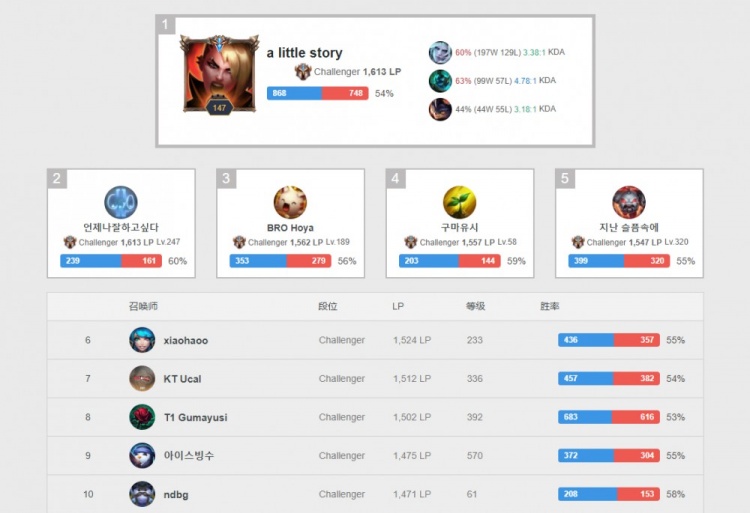 依旧难以撼 依旧难以撼